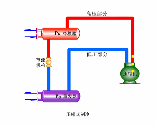 2、單冷機組係統循環