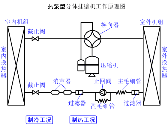 3、熱泵機組係統循環