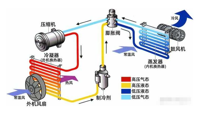 什麽是全直流空調91香蕉视频下载安装？